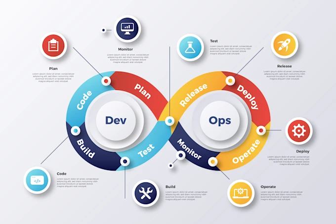 Cloud Deployment and DevOps - AWS, Google Cloud, Azure CI/CD Pipeline Management