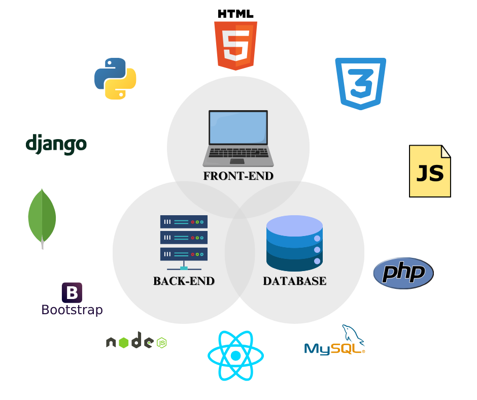 Full Stack Web Development - React, Node.js, and Modern Web Technologies